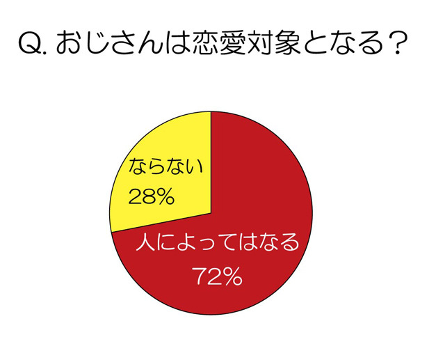 調査結果