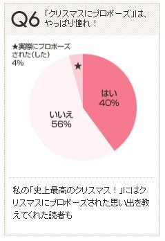 　女性向けWEBサイト「OZmall」を運営するスターツ出版は、「みんなのクリスマス白書」を発表した。