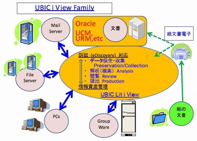 UBIC i View Familyの概要