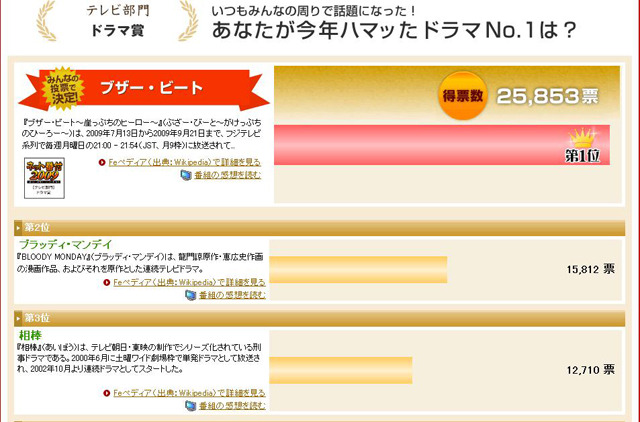 ドラマランキング