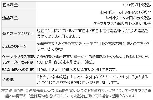 「ケーブルプラス電話」サービス概要