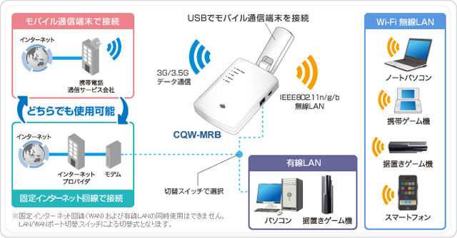 「CQW-MRB」を用いた接続例