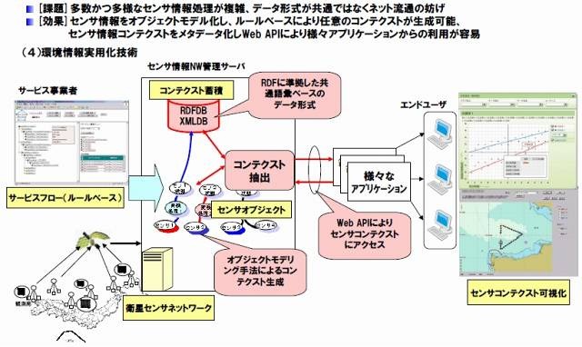 開発技術の効果（2）