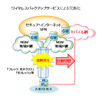 概要図