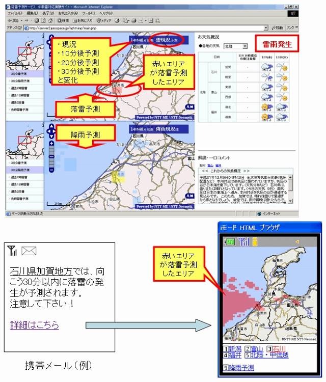 Web／携帯画面イメージ