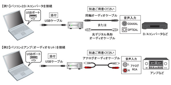 接続方法