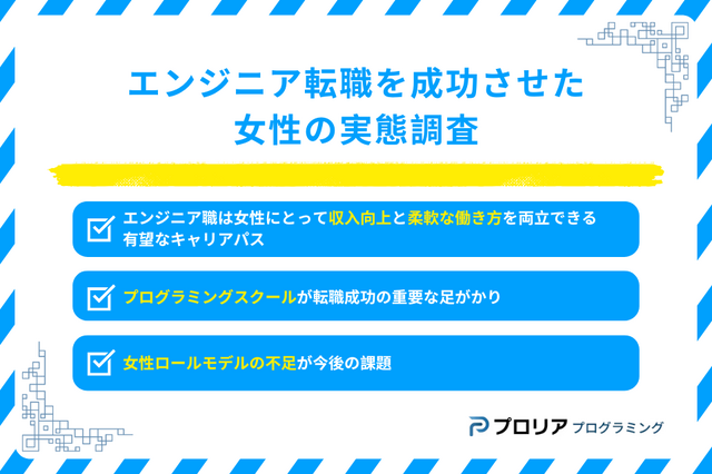 エンジニア転職を成功させた女性の実態調査(引用元:プロリア プログラミング)