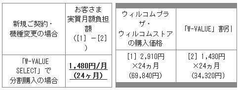 HYBRID W-ZERO3販売価格