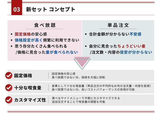 新セット　コンセプト