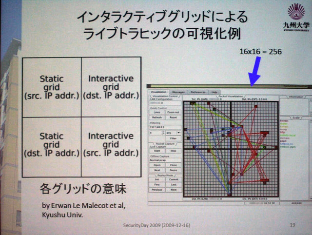 トラフィック可視化の例