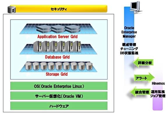 統合運用管理ソリューションの利用イメージ