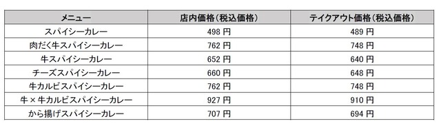 価格表