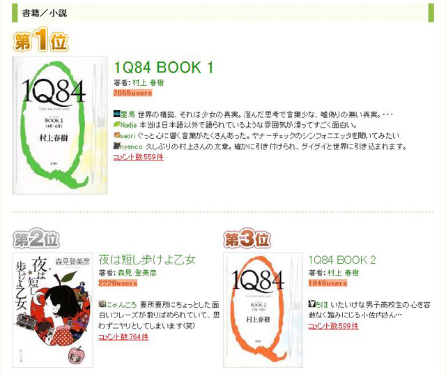 書籍の“読まれた”ランキングベスト20