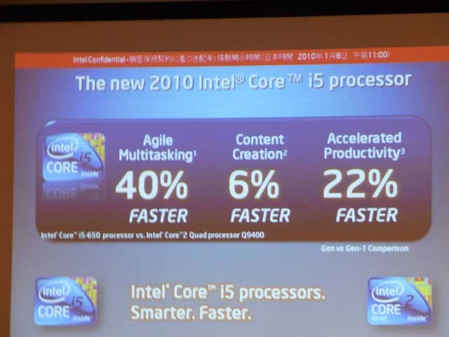 Core 2 Quad Q9400（2.66GHz）とCore i5-650（3.2GHz）の比較結果