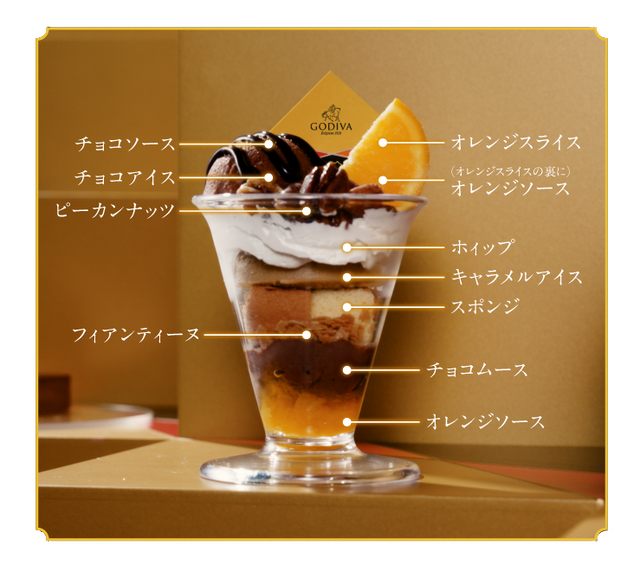 オランジュショコラナッツパフェ　盛り合わせ内容