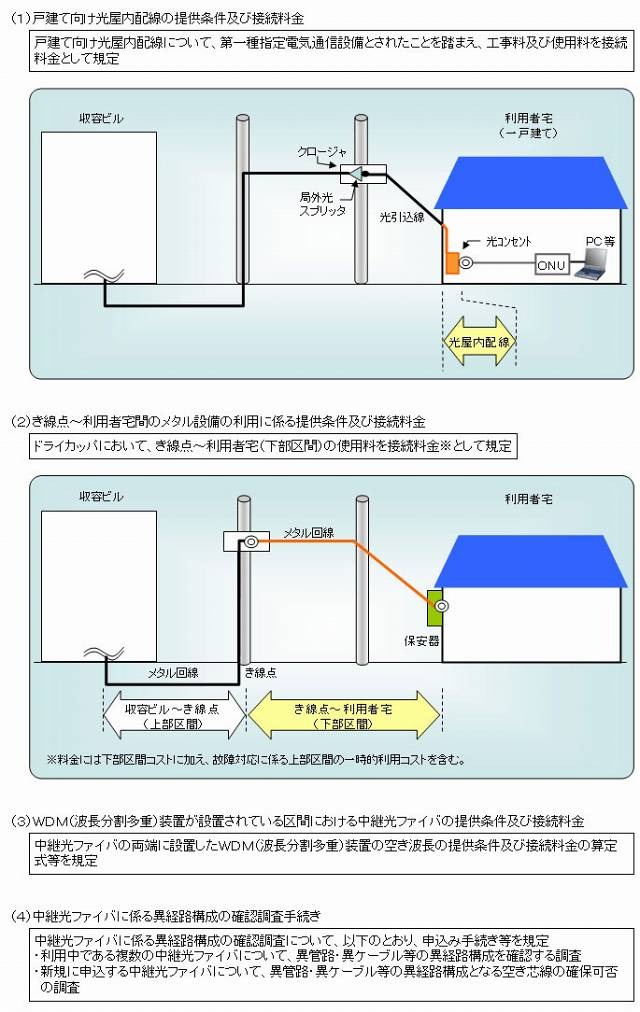 概要