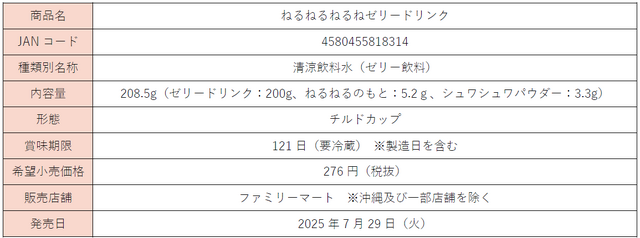 ねるねるねるねゼリードリンク　商品概要