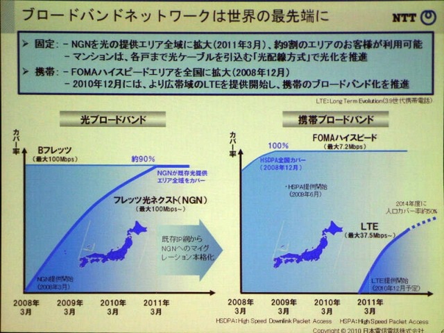 ブロードバンドネットワークの整備状況