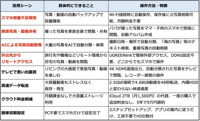 DXP2800でできること一覧