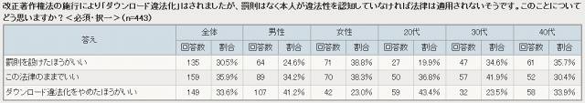 罰則規定についてどう思いますか？