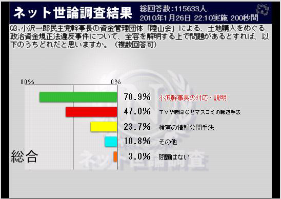 政治資金規正法違反事件について