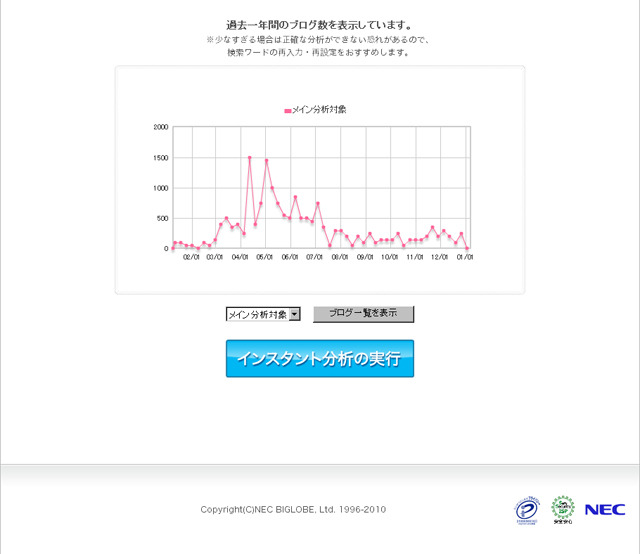 「ビジネスバッグ」を話題にしたブログ数（2009年09月08日〜2010年01月07日）