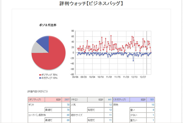 評判ウォッチ