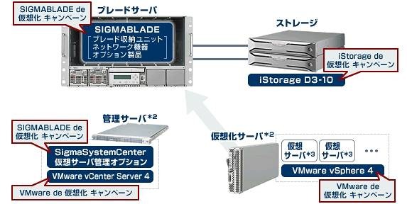 仮想化システム 構成イメージ