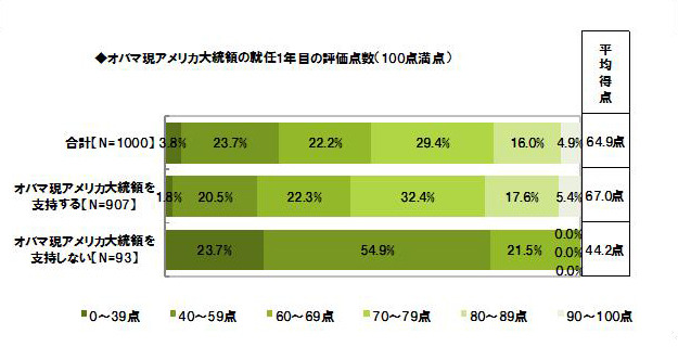 調査結果