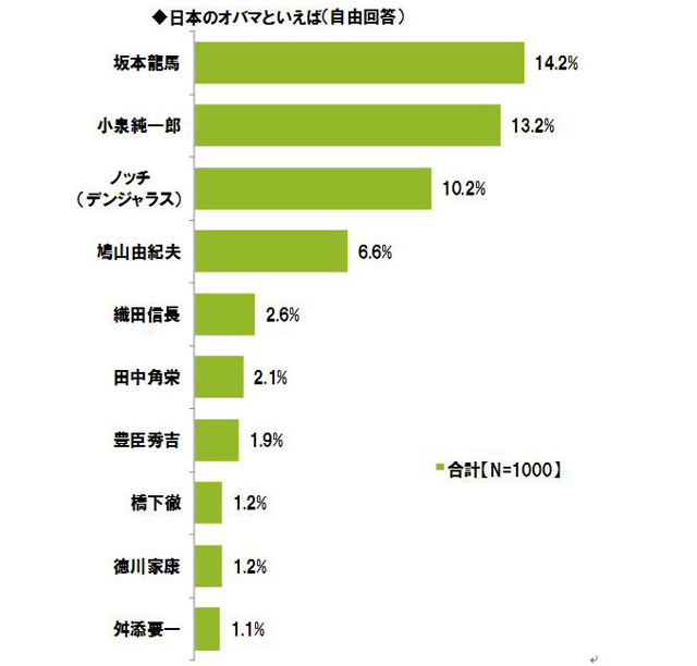 調査結果