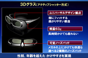 付属の「3Dグラス」