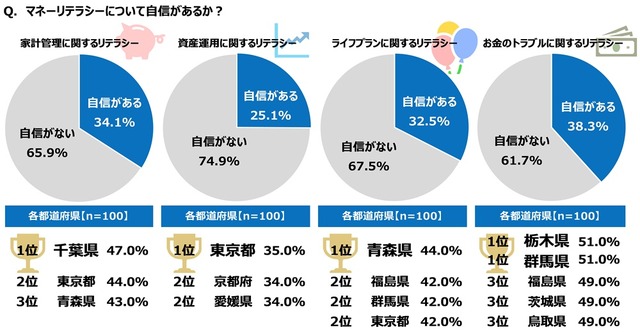ジブラルタ生命調べ