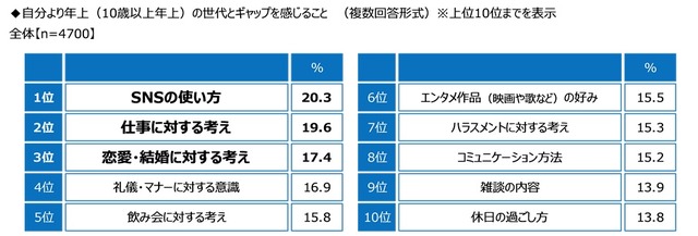 ジブラルタ生命調べ