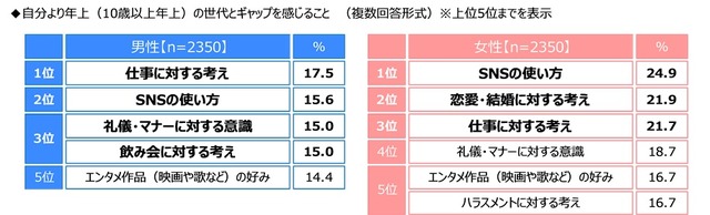 ジブラルタ生命調べ