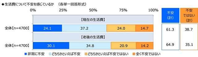 ジブラルタ生命調べ