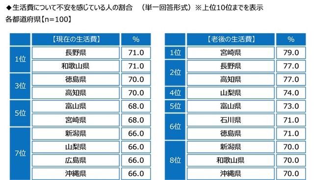 ジブラルタ生命調べ