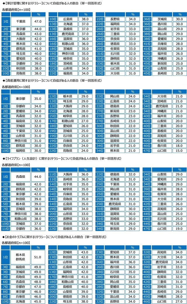 ジブラルタ生命調べ