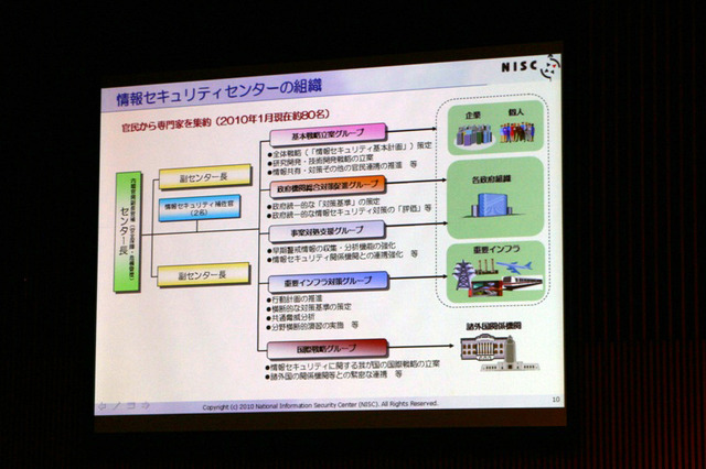 NISCの組織図