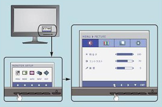 新OSDによる表示のイメージ