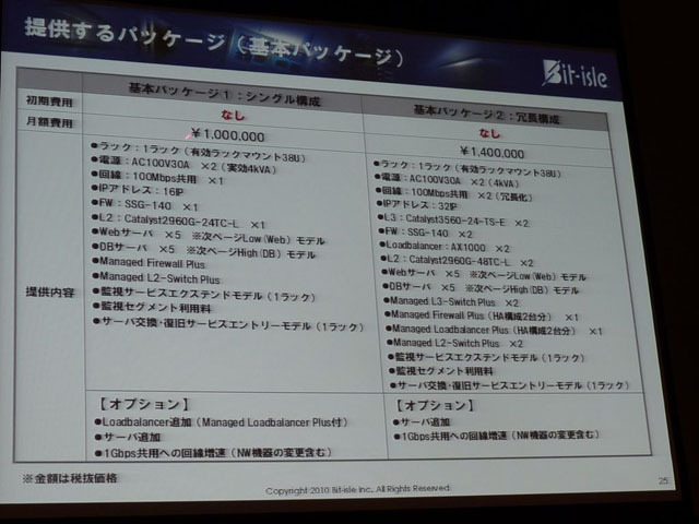 基本パッケージの詳細内容。初期コストが不要で、シングル構成時で月額100万円、冗長構成時で月額140万円と低額で提供