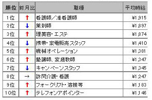 金額ランキング