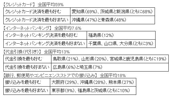 ネット上での個人情報入力関連について