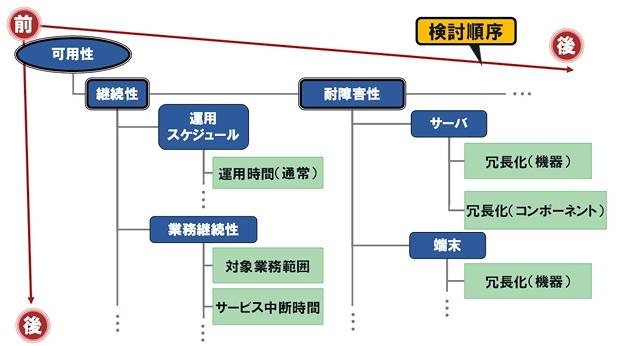 樹系図のイメージ