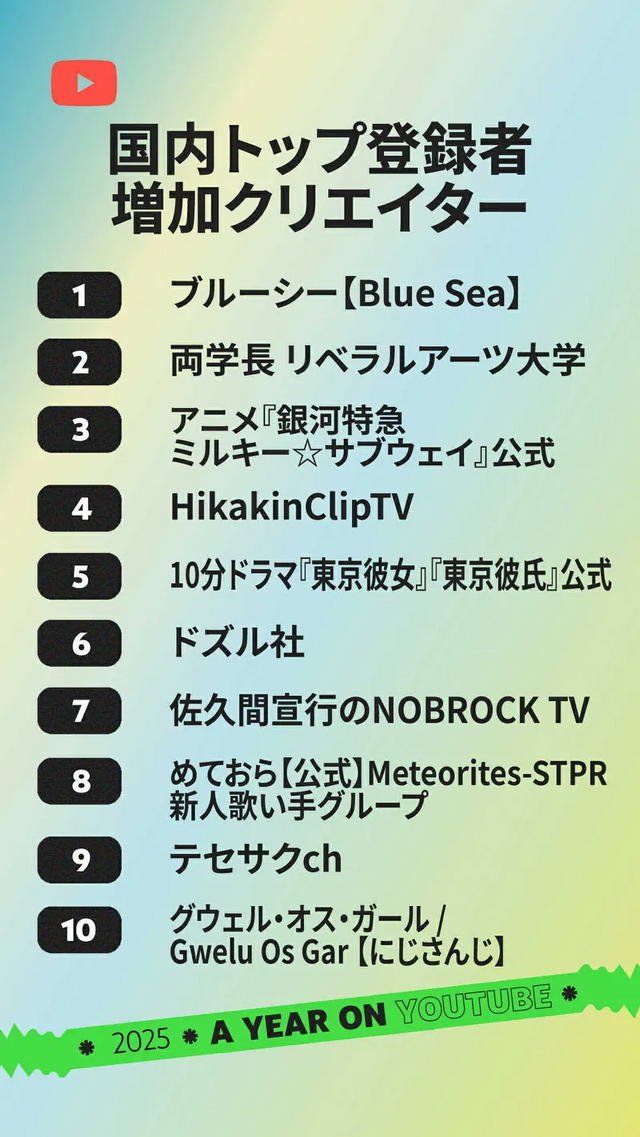 国内トップ登録者増加クリエイターランキング