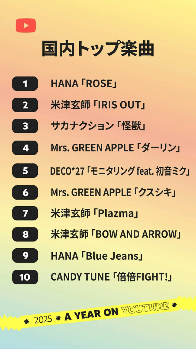国内トップ楽曲ランキング