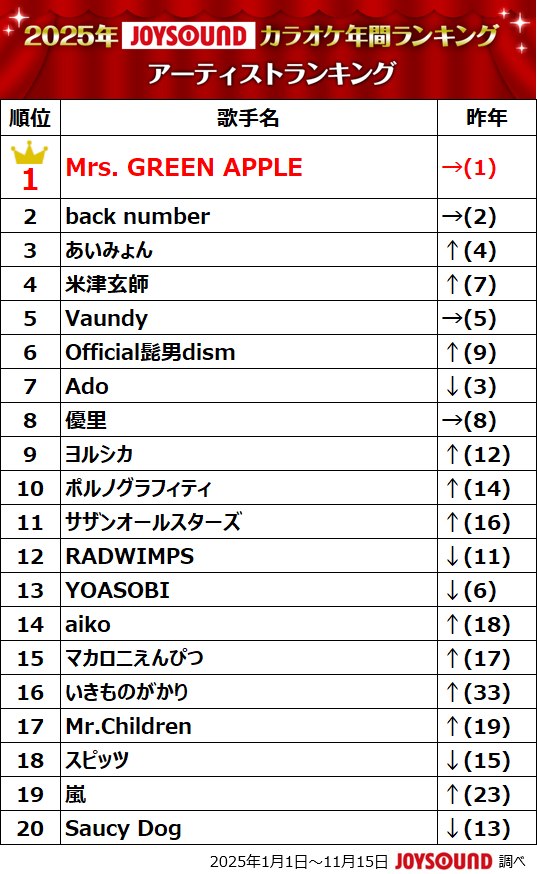アーティストランキング