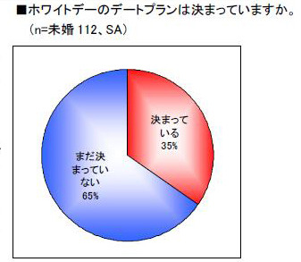 調査結果