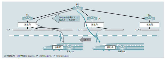 【図2】モバイルネットワーク。移動体通信で使用されるモバイルネットワークの概念を示す。