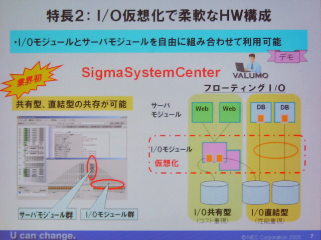 　NECは、12日、サーバ統合やストレージ統合用途に、仮想化技術、サーバ資源最適化技術、高速インターコネクト技術などを組み合わせた次世代統合プラットフォーム「シグマグリッド」を発売した。