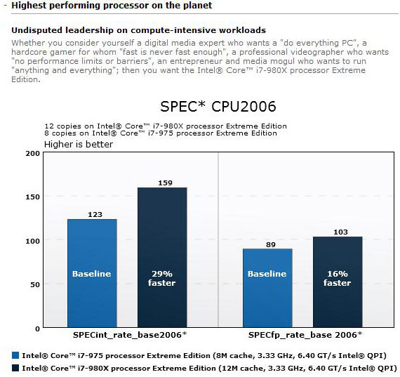 インテルが公表したベンチマーク結果（SPEC CPU2006）